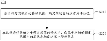 信息提示方法、装置、设备、介质、云控平台和车辆与流程