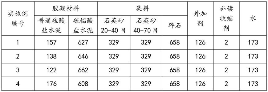 一种超早强高强混凝土及其制备方法与流程