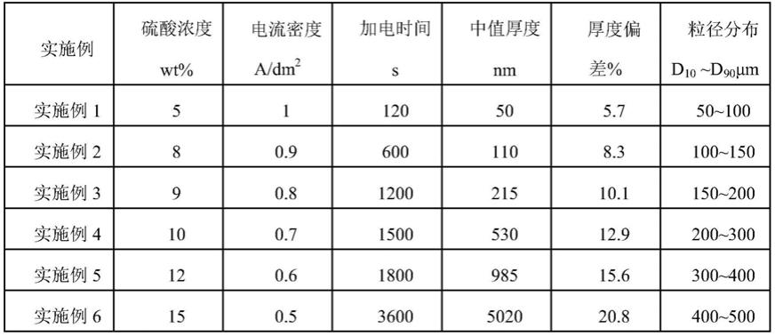 一种片状氧化铝及其制备方法与应用