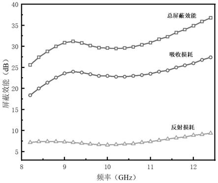 一种表层化学改性的多功能木质材料及其制备方法和应用