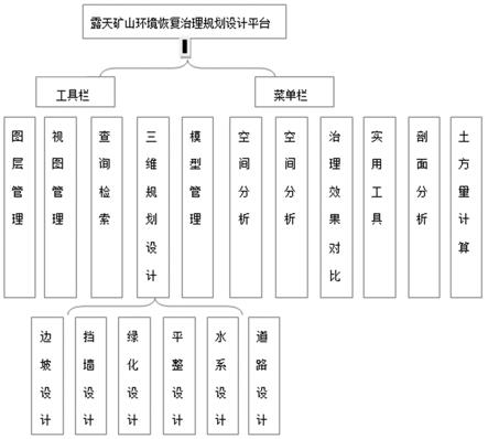 一种基于倾斜摄影的矿山恢复治理规划方法及系统与流程