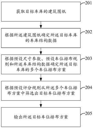 数据输出方法及相关装置与流程