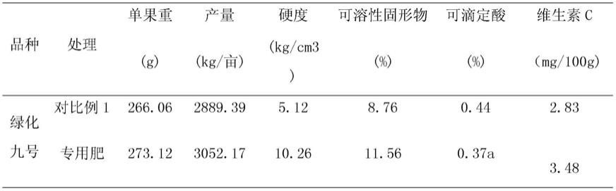 一套适用于北京平谷中晚熟大桃的专用肥及施用方法