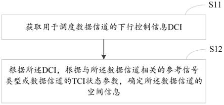 一种空间信息的确定方法及装置与流程