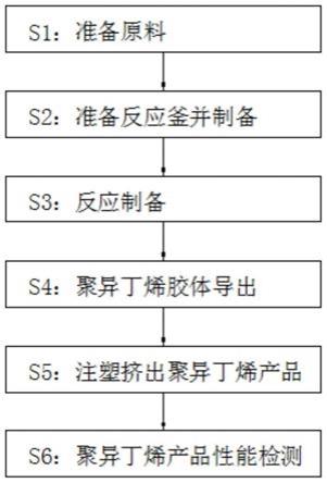 一种连续制备聚异丁烯的方法与流程