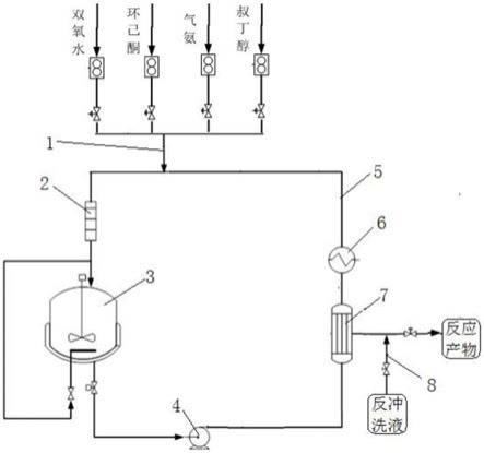 一种氨肟化反应过程分离催化剂的装置的制作方法
