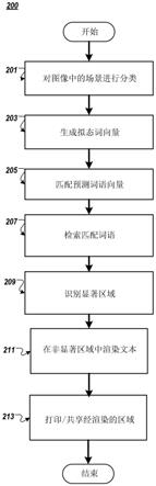 自动化的照片-象声语匹配和布置的系统和方法与流程