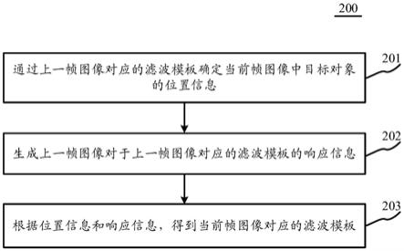 目标对象的跟踪方法及装置与流程