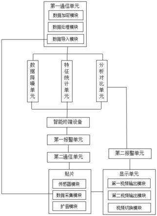 用于无线健康监测和紧急状况预测的装置的制作方法