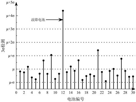 一种基于电池充电电压排名变化的电池微故障诊断方法