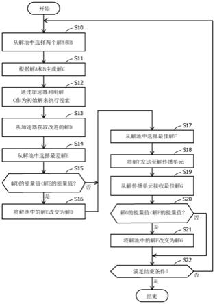 信息处理系统、信息处理方法、信息处理程序和装置与流程