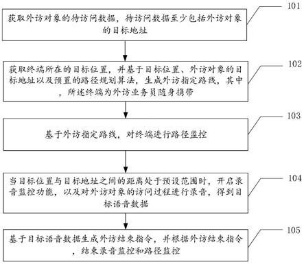 数据的监控方法、装置、设备及存储介质与流程