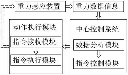 一种无人机可调稳态搭载方法与流程