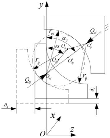 一种角接触球轴承载荷分布计算方法与流程