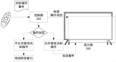 一种显示设备及多窗口焦点控制方法与流程