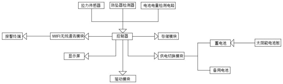 一种具有运动感应的防坠器的制作方法