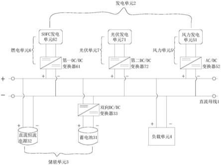 一种基于燃料电池的微网结构的制作方法