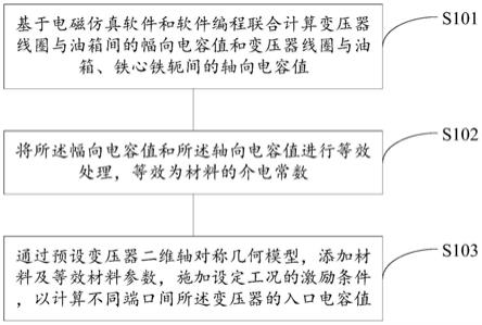 一种变压器入口电容计算方法及装置与流程