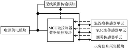 一种无线智能火灾探测装置