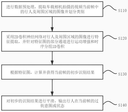 基于视频数据的行人过街意图识别方法与流程