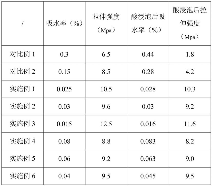 一种防水堵漏灌浆材料及其制备方法、应用与流程