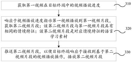 视频播放方法、装置、计算机设备及存储介质与流程