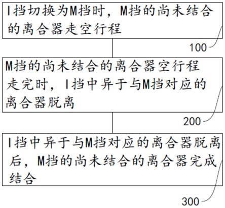 换挡变速方法、变速箱及工程机械与流程