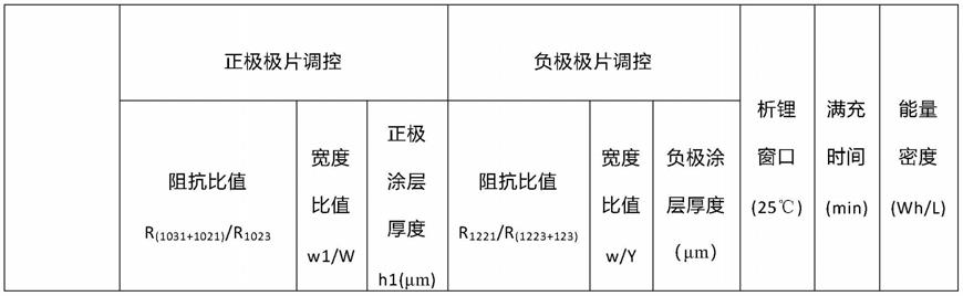 电化学装置和电子装置的制作方法