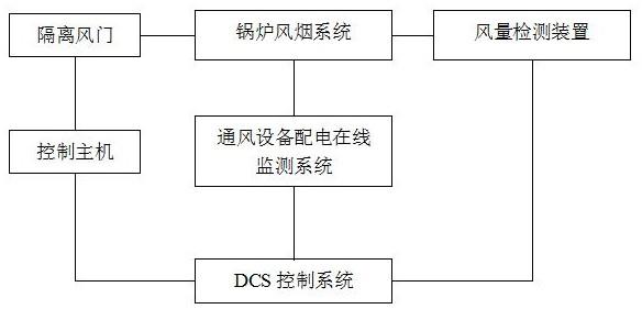 一种大型电站锅炉引风机风量调节装置的制作方法