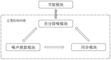 一种高效节能低噪声运算放大器