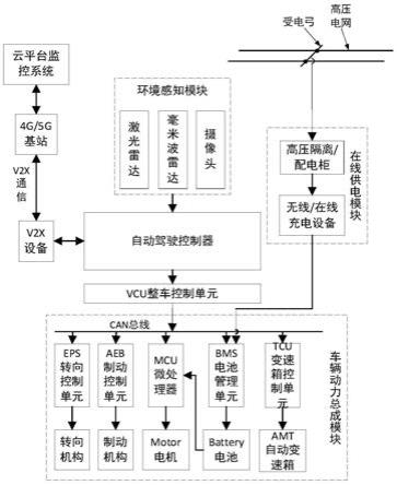 一种在线充电的新能源自动驾驶卡车