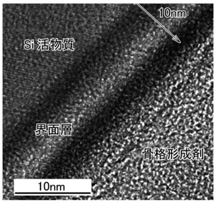 非水电解质二次电池用负极材料、负极及二次电池的制作方法