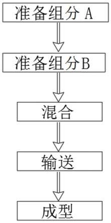 一种模塑发泡成型聚氨酯纹胸模杯及其制备方法与流程