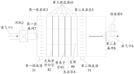 一种基于微波紫外等离子体的脱硫脱硝装置的制作方法