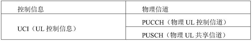 在无线通信系统中发送侧链路HARQ反馈的方法与流程