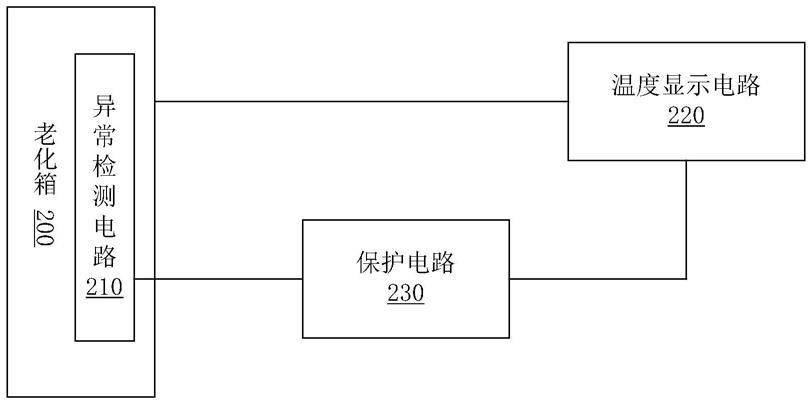 老化箱的制作方法