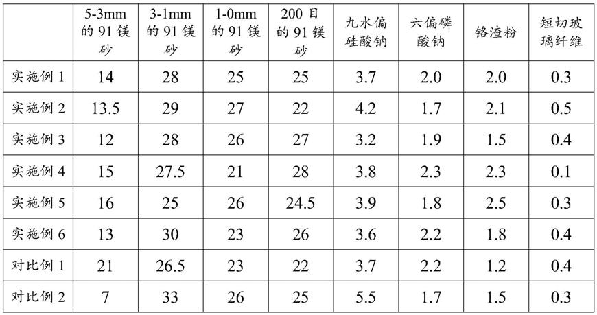 一种炼钢中间包工作层用环保型干式料的制作方法