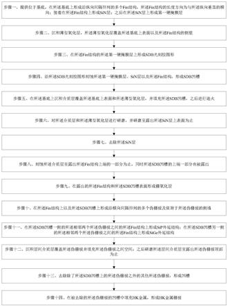 一种先切SDBFinFET的制造方法与流程