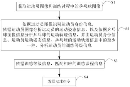 乒乓球训练装置及训练方法、计算机可读存储介质与流程