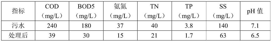 一种农村生活污水资源化的方法与流程