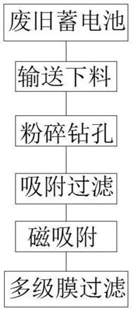 一种废旧蓄电池电解液回收处理方法与流程