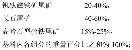 一种高铁型全尾矿基发泡陶瓷保温材料及其制备方法