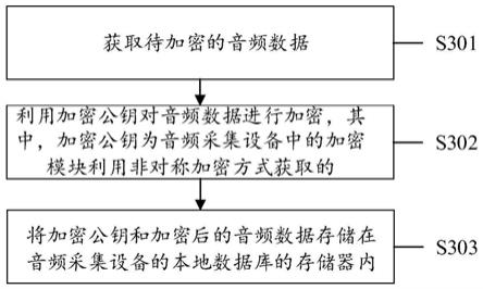 数据加密的方法和装置、音频采集设备、电子设备与流程