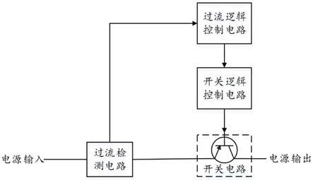 一种输出过流保护电路和电子设备的制作方法