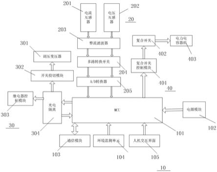 一种线路调压装置的制作方法