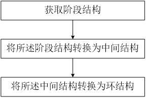 一种阶段结构和环结构信号方案的转换方法、装置及系统与流程