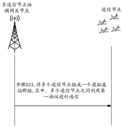 一种通信方法、装置、计算机设备和存储介质与流程