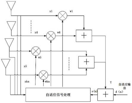 一种多天线信号合并和发射信号赋形的方法及装置与流程