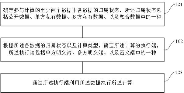 一种数据处理方法、装置和用于数据处理的装置与流程