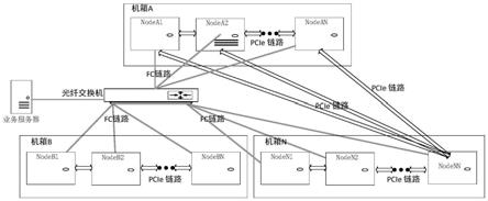 一种存储系统，一种通信方法及组件与流程